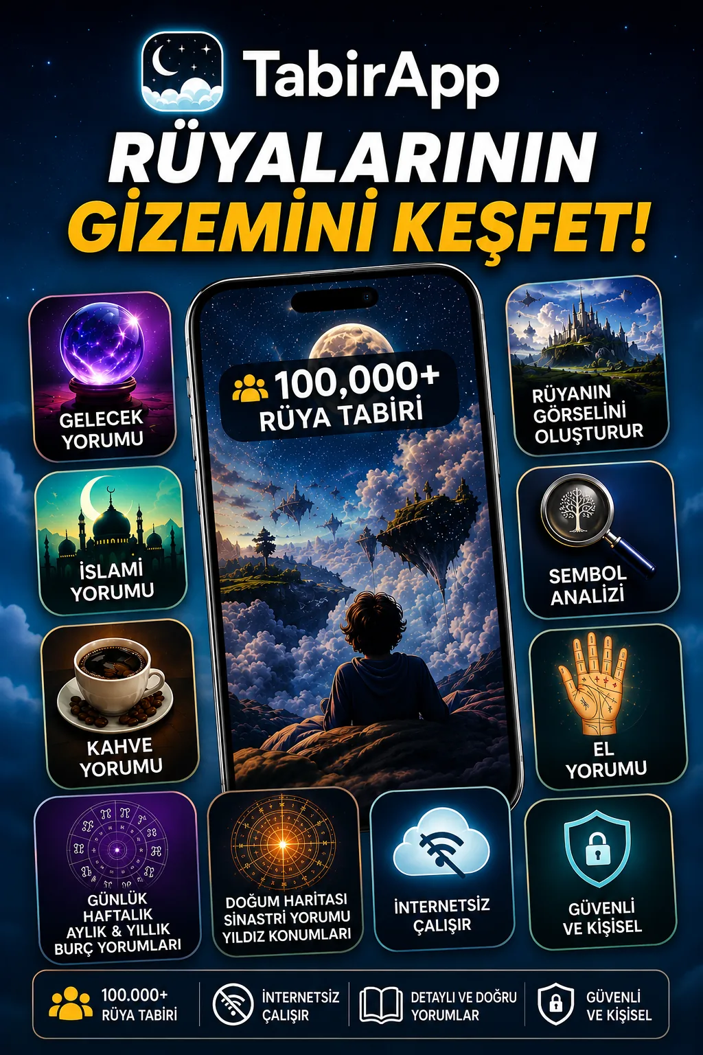 Rüya Tabiri, Burç Yorumu ve Astroloji